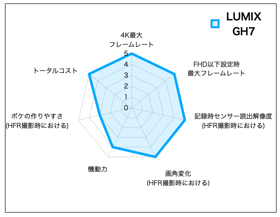 動画撮影中にスローモーション撮影する Gʼz EYE - Support - CASIO
