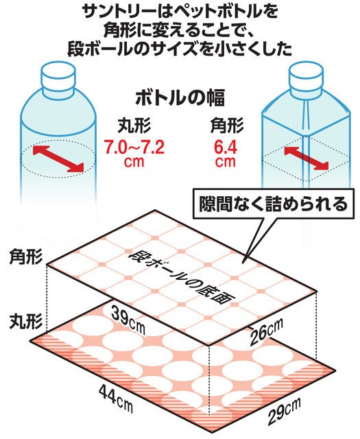 つい開けてみたくなる？キリンビバが採用した新しい段ボールニュースイッチ by 日刊工業新聞社