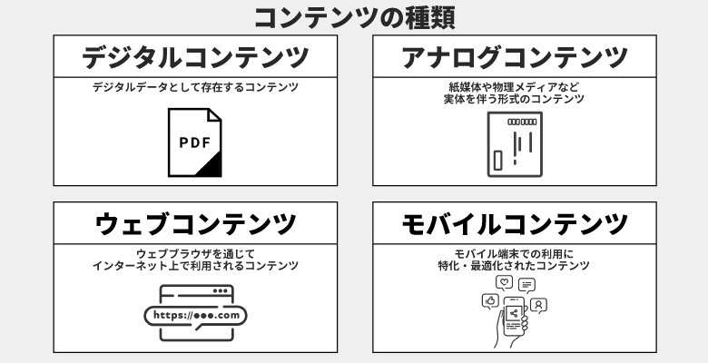コンテンツとは？意味や種類を分かりやすく解説 – 初心者のための会社ホームページ作り方講座エックスサーバー株式会社