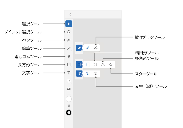 イラストレーターが揃えておくべき、デジタル機器イラストレーターズ通信