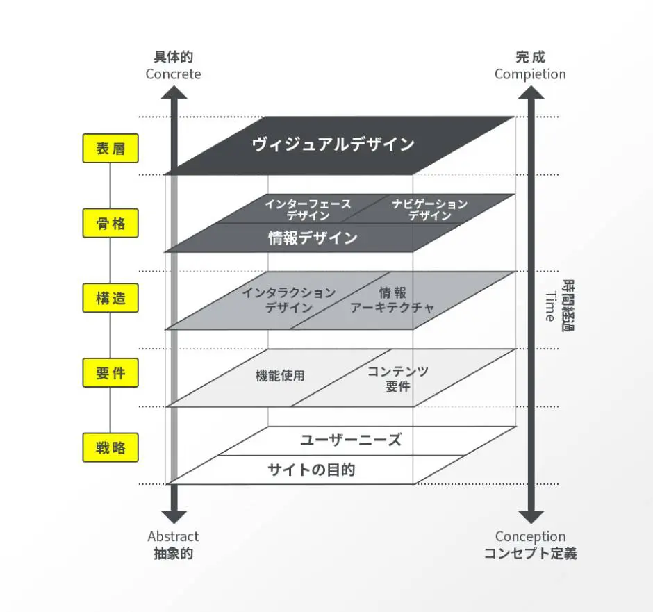 実案件から学んだ、本当に役立つUIデザインの法則50 ユーザビリティチェックリスト総集編i3DESIGN Designers