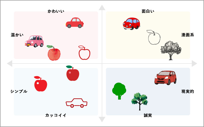 Webサイトでのイラスト使用は効果的！テイストの種類と選び方をご紹介ドコドア