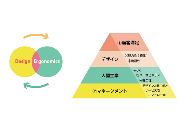 デライトデザイン研究室芝浦工業大学