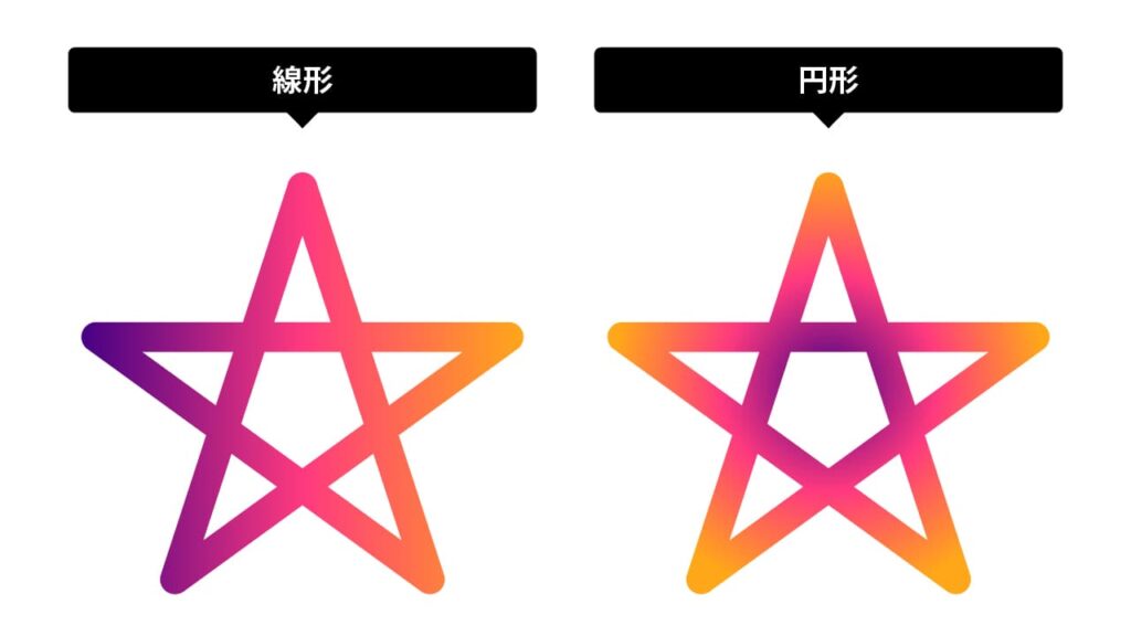 イラストレーターIllustratorパスに沿ってグラデーションを適用させて金属的なロゴを作ろうたなかMAKOTO illustratorイラストレータ