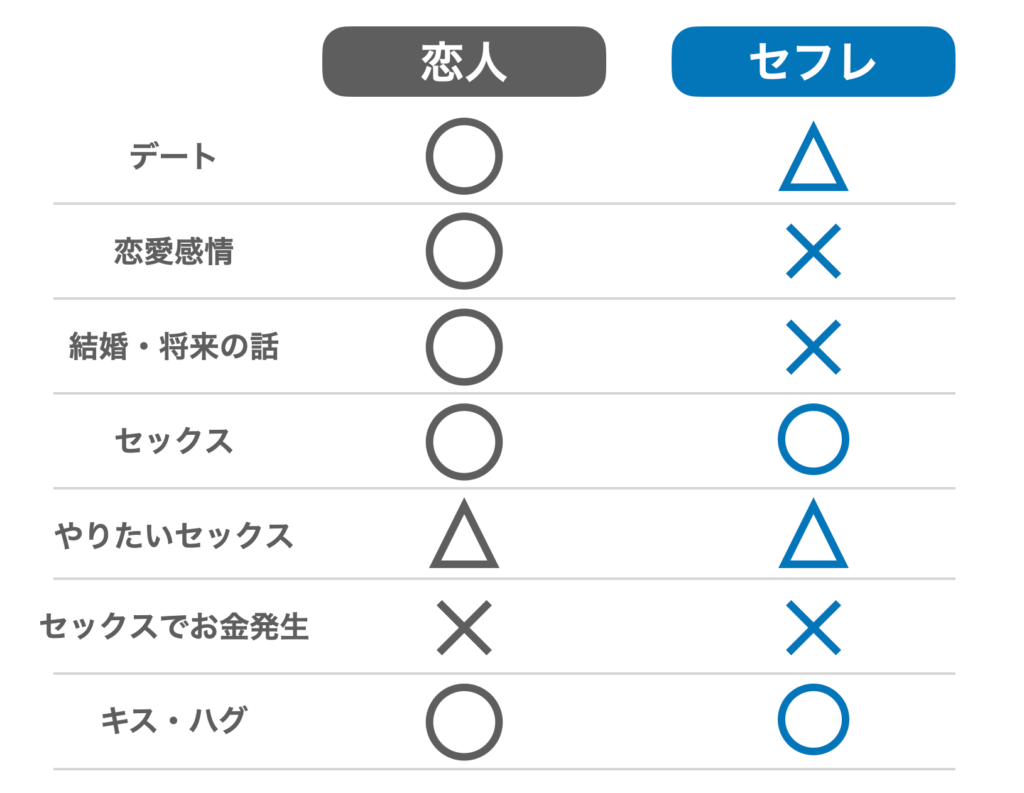 近所でセフレを作るのは超簡単！探し方のコツや出会い方を紹介 - ペアフルコラム