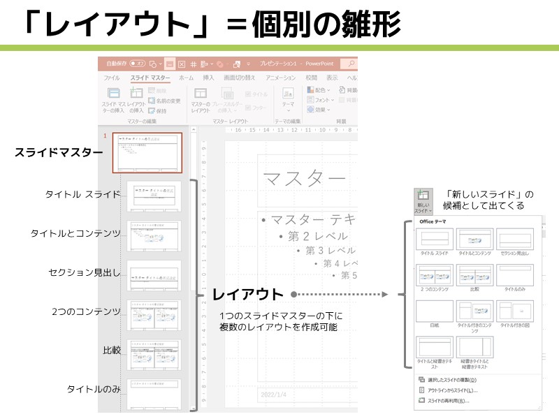 パワーポイントのスライドマスタ編集 - PowerPoint・パワーポイントの使い方