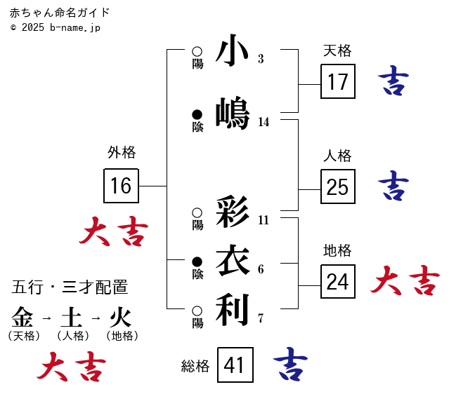 想像以上にガチでした。辺見えみり、安達祐実、小嶋陽菜ら有名人が本気で作るコスメの誕生秘話【まとめ】 | antenna[アンテナ]