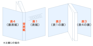 オプションを知ろう・扉〜プロジェクトＯ〜冊子印刷のオリンピア