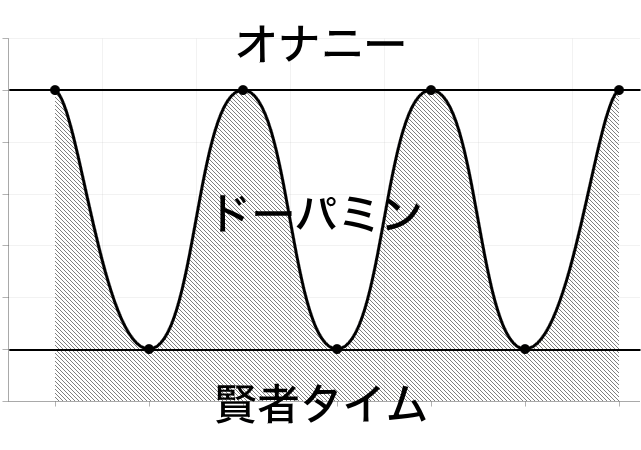 朝オナニーのメリット解説！ストレス軽減とエネルギー増大効果とは？ | ぴゅあらばSHOPマガジン