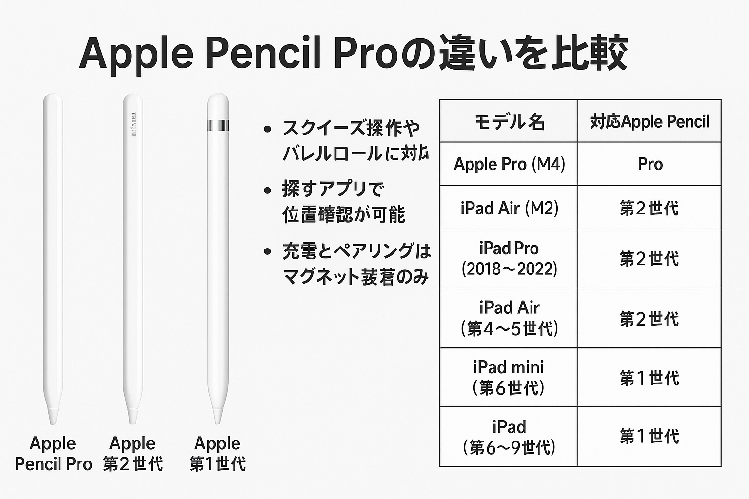 Apple Pencil 第1世代 Buy Apple Pencil - Apple