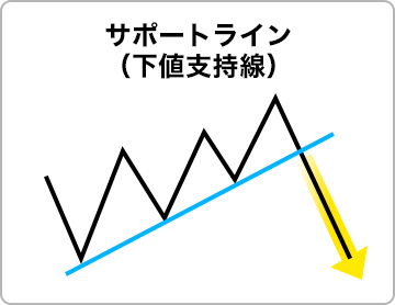 黄線 イエローライン とは？怪我せず丈夫で大きな爪に育てるネイルケアの要tsumeplus