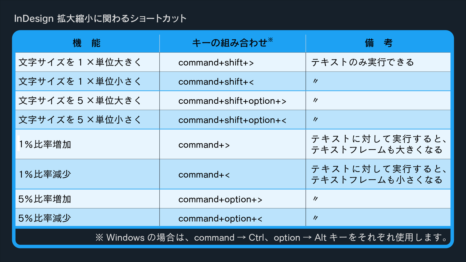 スライド作成のためのデザイン戦略とテクニック