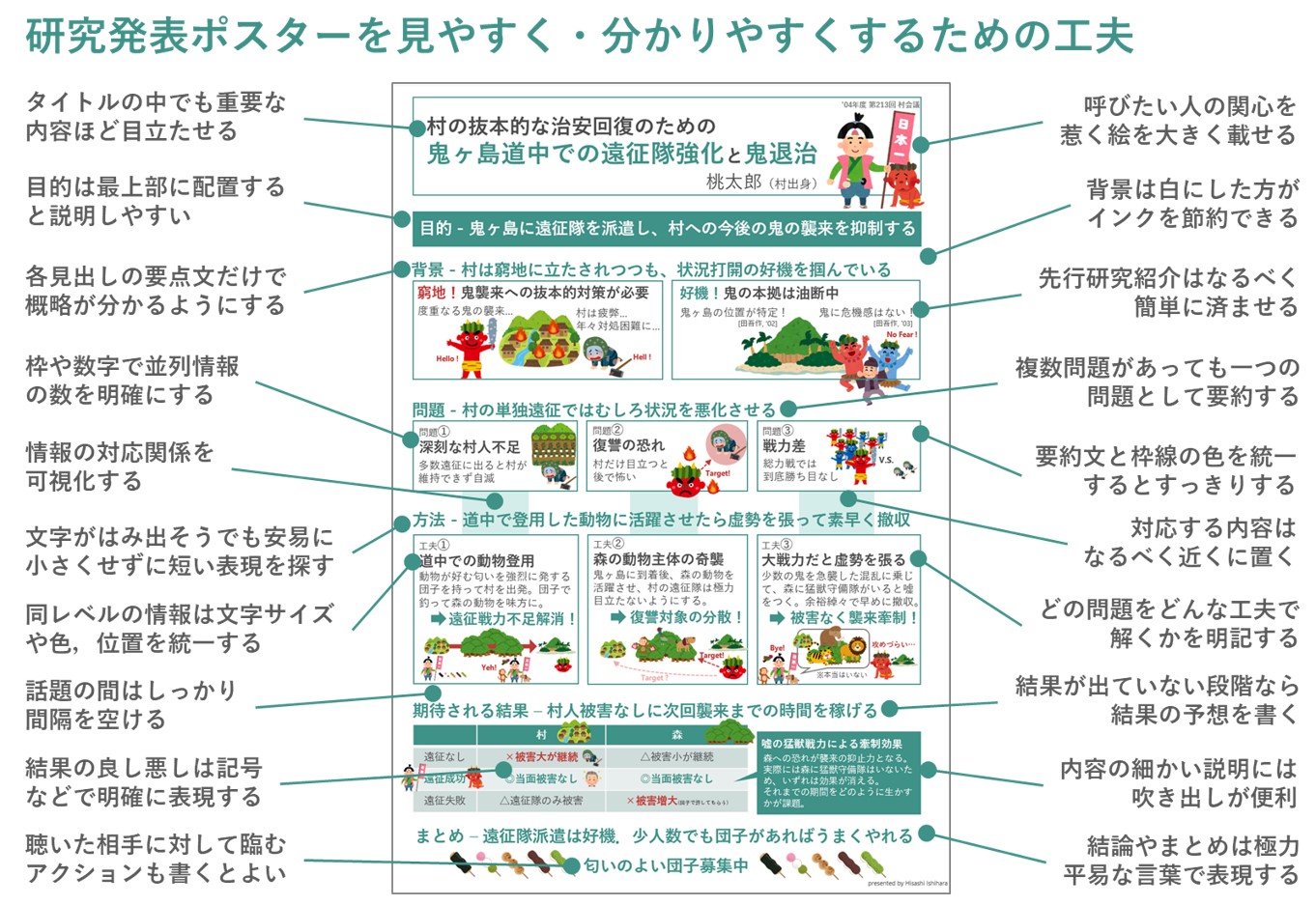 第2回 『公開ポスターセッション』2023 ～「子どもにとってどうなのか？」を問い続け、学び続ける実習をめざして～ を開催しました！ - 中村学園大学中村学園大学短期大学部