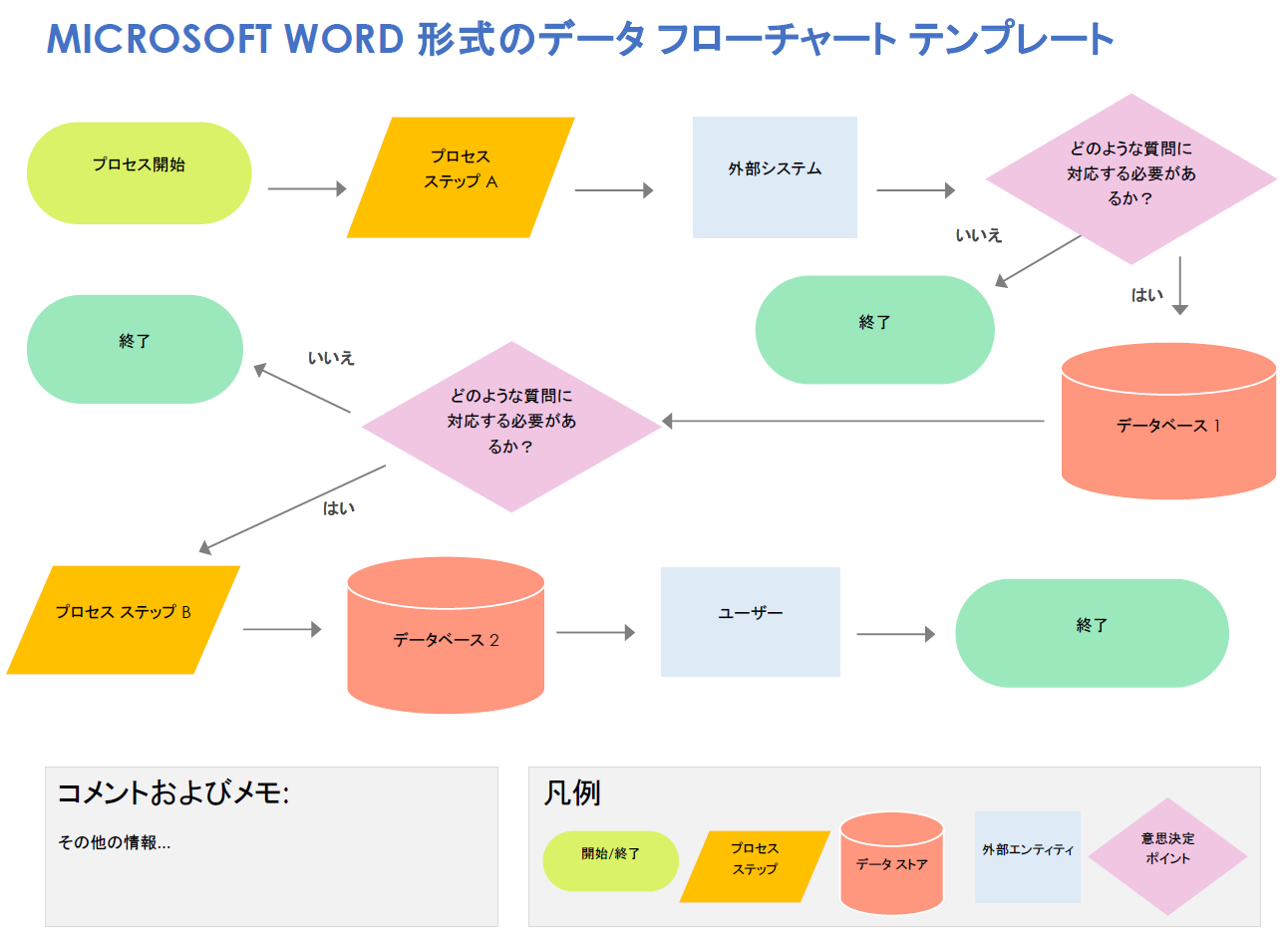 シンプルなフローチャートのセット テンプレート 流れ ビジネス ステップ インフォグラフィックスのイラスト素材86122703- PIXTA