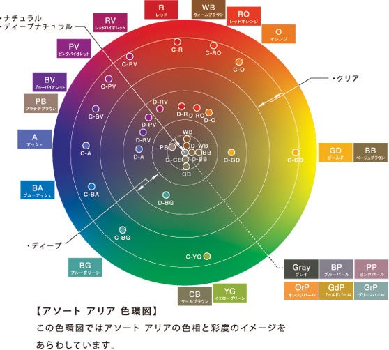 色相環図の見方をご紹介！12色の色相環図で補色や類似色を学ぼう。お絵かき図鑑