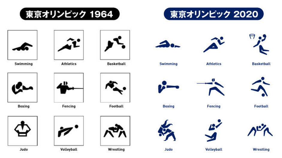 ピクトグラムとは？その意味や歴史、作り方、無料での利用方法を解説マーケトランク