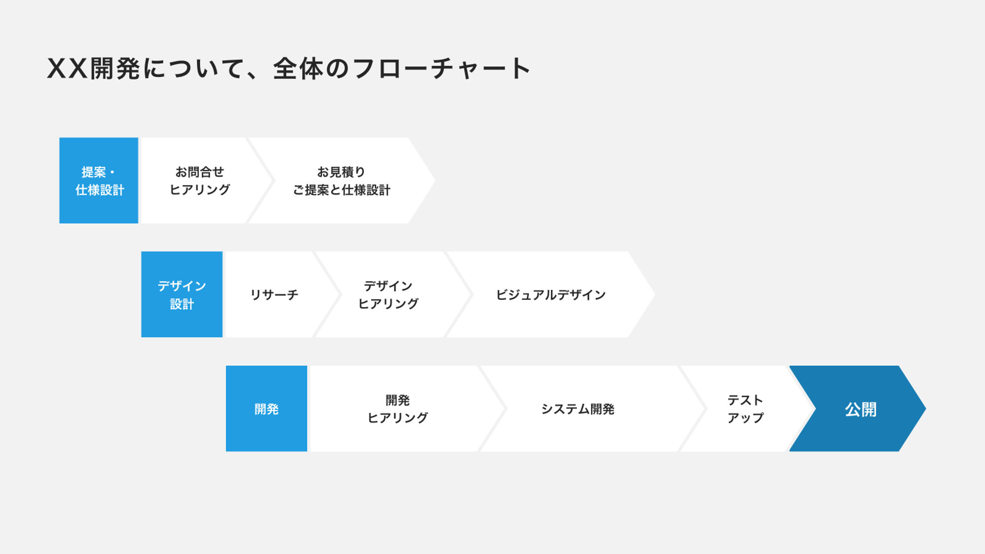 フロー・流れの参考デザイン一覧 ストックデザイン 士業のHP制作ならオルトベース