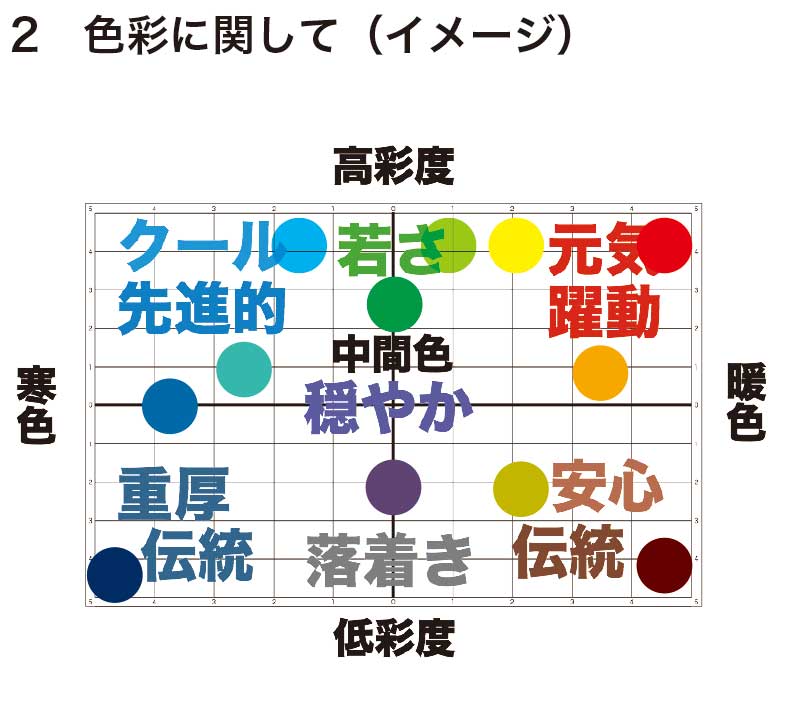 良いロゴマークをデザインするための3つのポイントヒダデザ-飛騨デザイナーアカデミ
