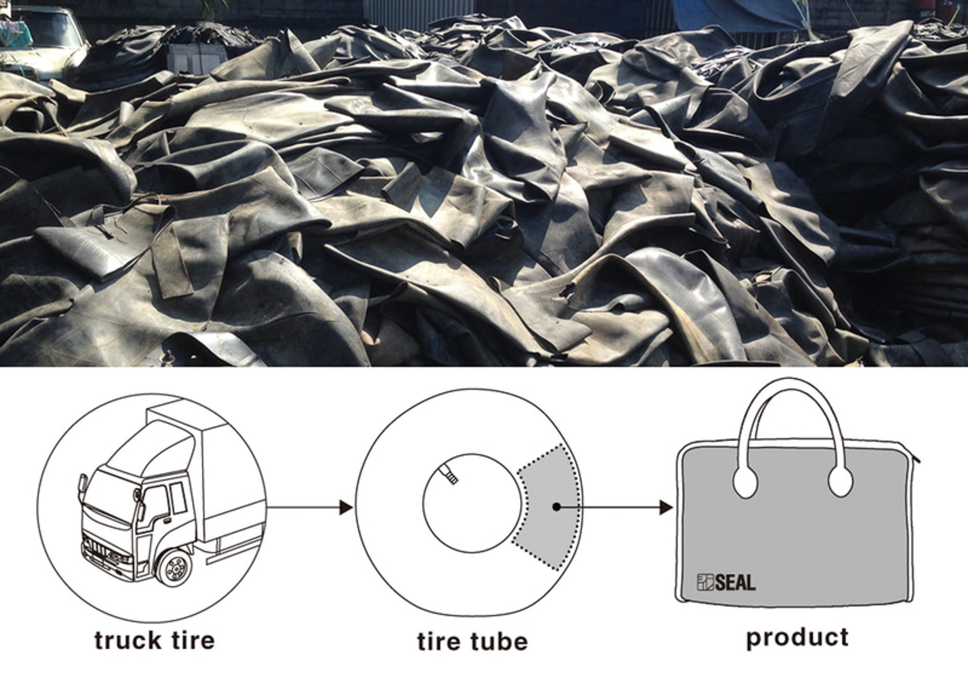 楽天市場 タイヤバッグ タイヤカバー 4個入 直径56-80CM対応屋外室内保管 持ち運び専用 600D素材使用劣化防止 取手付き タイヤバッグホイール 保管 保護 贈り物 : 裕福ショップ