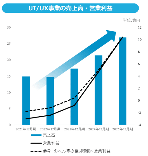 ガンジス川デリー 旅行の観光・オプショナルツアー予約 VELTRA ベルトラ
