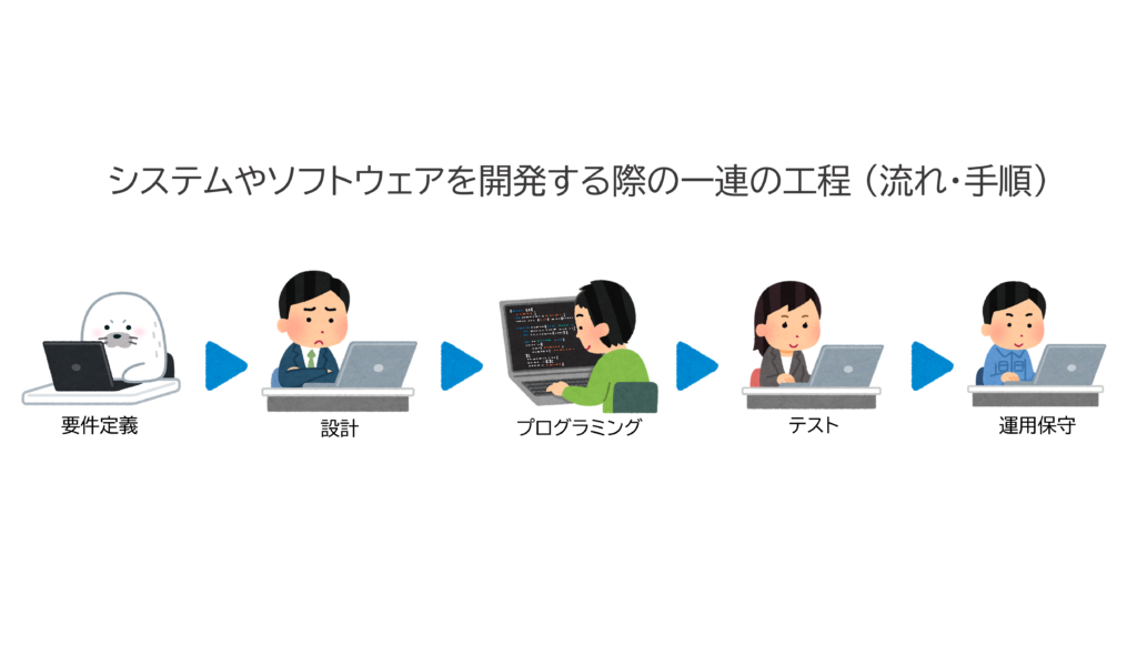 システム開発やアプリ開発の要件定義で大切なこととは