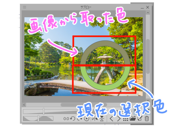 クリスタのサブビューで色取得を効率化するコツIllustrations by Chris Tuckerno