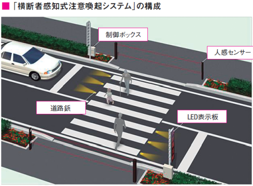 ひし形マークってどんな意味？Hondaの安全運転情報誌 Think SafetyHondaの交通安全Honda公式サイト