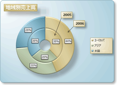簡単にできる！「伝わる円グラフ」を作る極意３選!本当は怖いExcel エクセル の話