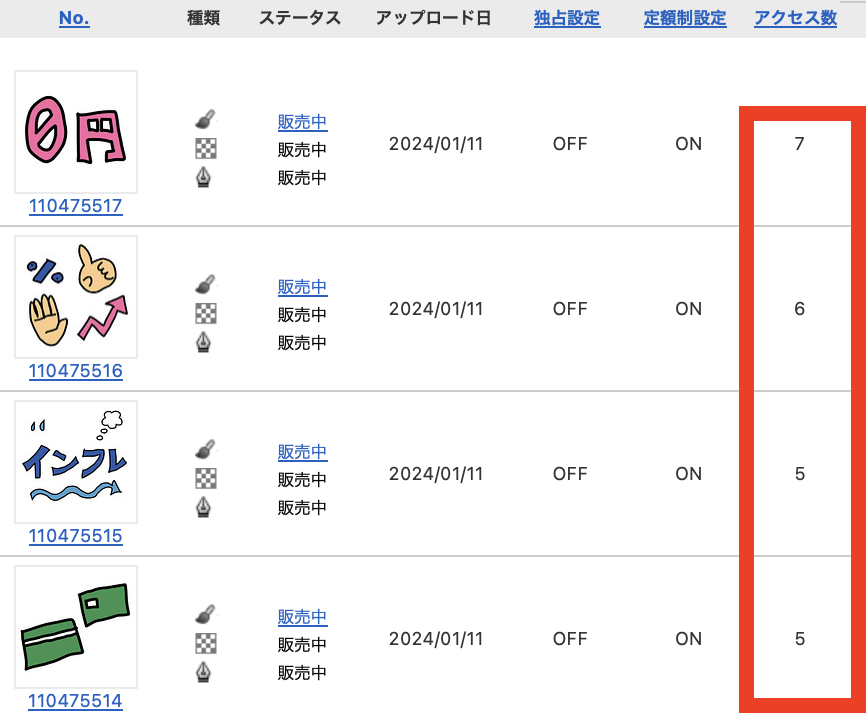 ストックイラスト、ストックフォトの「売れない」を卒業して、爆売れマインドを身につけようユウキ