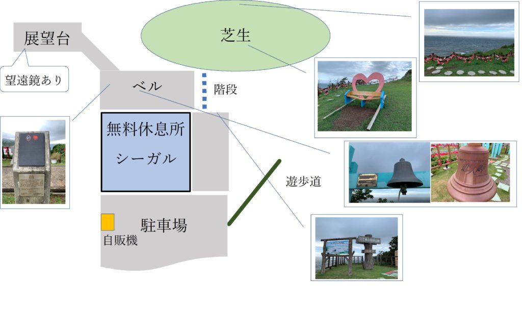 恋人岬 鴎が鼻展望台 - 前略、道の上より