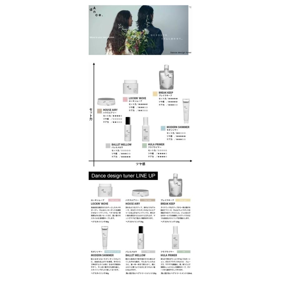 楽天市場 アリミノ ダンスデザインチューナー フラプライマー 120ml ARIMINO 正規品 洗い流さない トリートメント オイル サロン専売品しっとり さらさら 艶 : Have a PREMIUM life楽天市場店