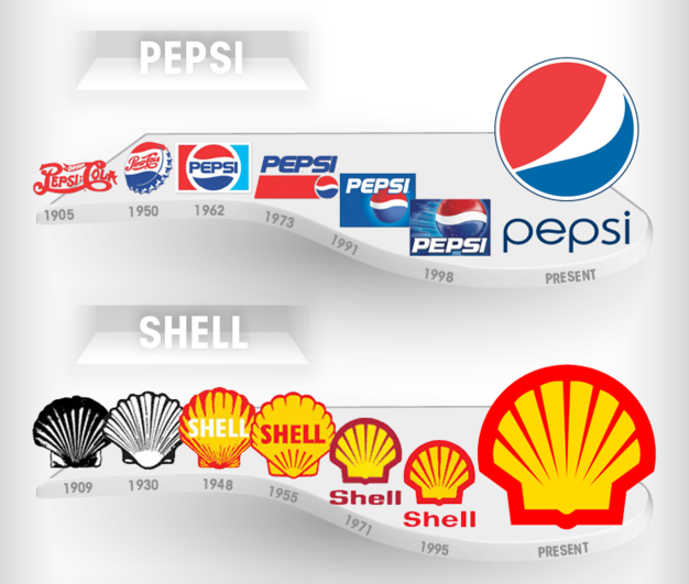 情報を視覚的に伝える「インフォグラフィック動画」の正体に迫る