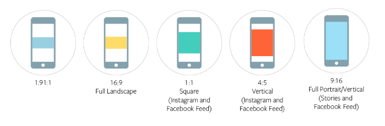 インスタバナー完全ガイド 全6種類のインスタグラム広告全てを網羅した完全解説記事！ - ラディカルサポートブログ