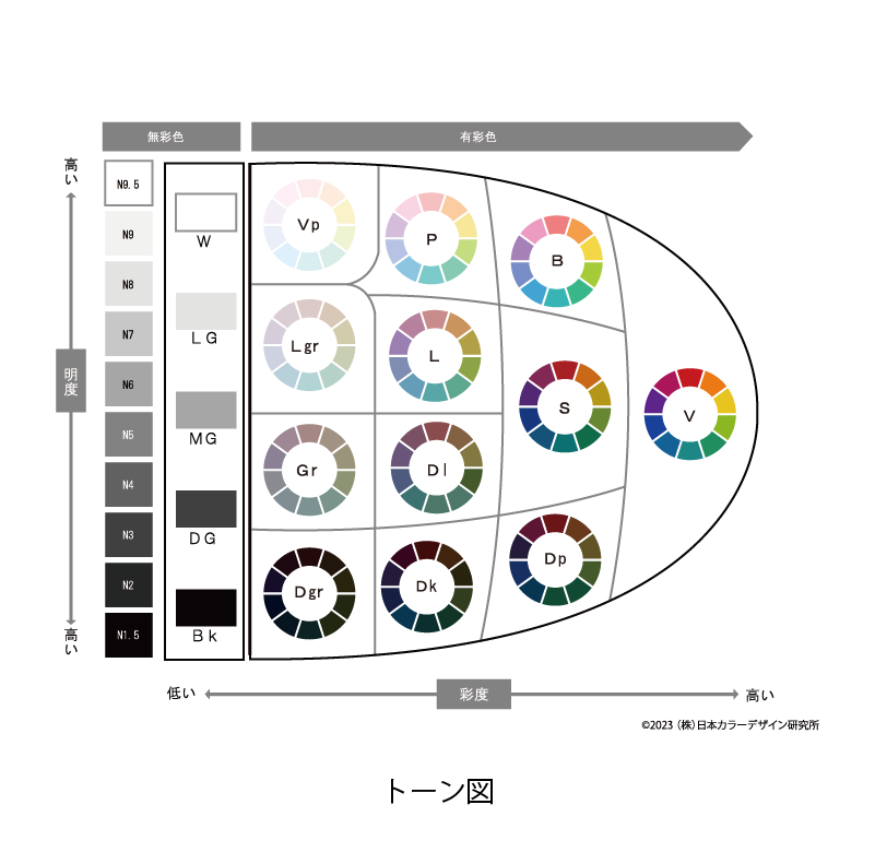 色のイメージを使いこなすツールカラーイメージスケール仕事でつかえる色彩学artience
