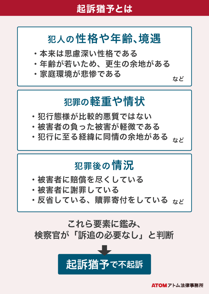 3 検察庁（1）｜少年刑務所に入った話