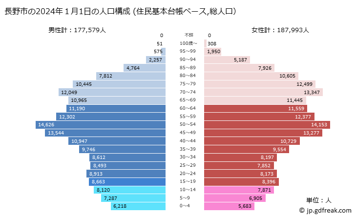 子ども向け】長野市内の習い事おすすめ15選！人気ジャンルも紹介 - JPCスポーツ教室 