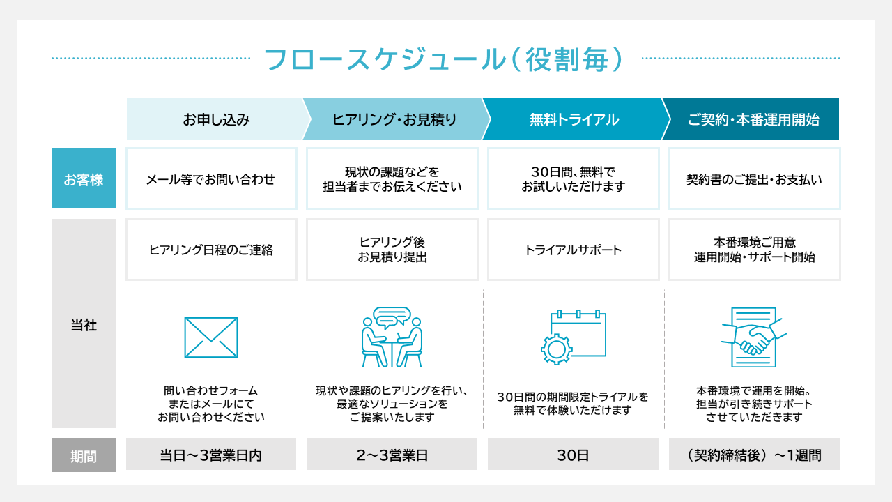 タイムテーブル無料テンプレートデザイン。イラストや画像付きも豊富 - Canva キャンバ