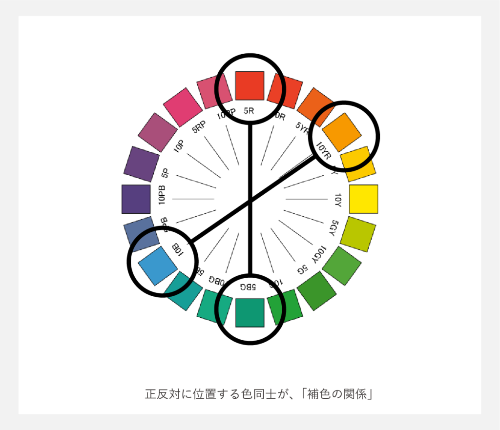 色彩学 補色で印象的なデザインをBlogオーデザインチャンネルズO-DESIGN CHANNELS