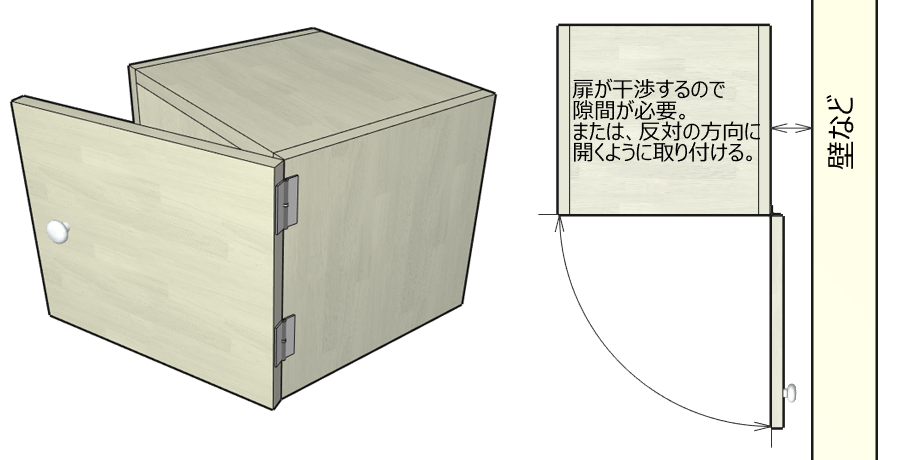 1 スライド丁番の種類と選び方・付け方・調整 LAMPオリンピア360が最高 - 終末DIY