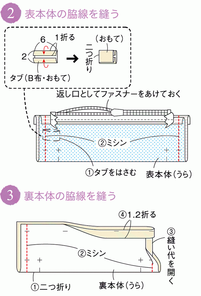 ブックバンドペンケースの作り方をYouTubeにアップしました🖊 ぜひご覧いただけると嬉しいです🙇💕https:youtu.be 2J72VP_WWNk ゴムバンド付きでノートや手帳に付けて使えます♪YouTubeハンドメイドDIY作り方ペンケースペンケースの作り方DIYレシピ布