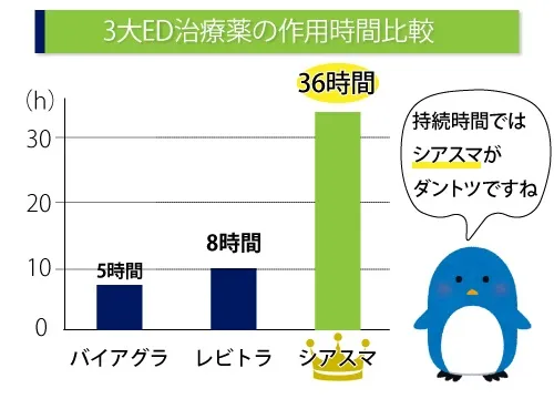 正規品】シアスマ通販｜10mg・20mg315円～｜ED改善｜グー薬局