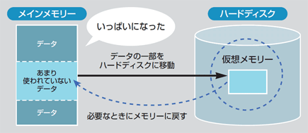ディスクの空き容量またはメモリが不足」のWord不具合が1809で出た場合パソコンりかばり堂本舗