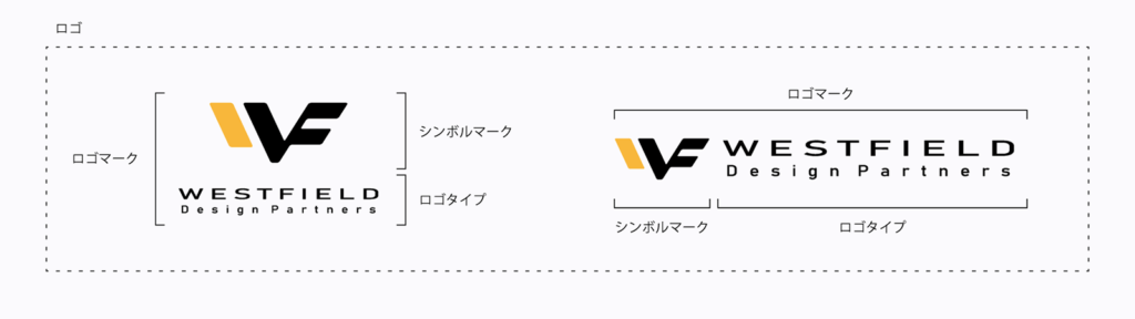 タイポグラフィとロゴの違いとは？ロゴにおけるタイポグラフィの作り方も解説！VI専門チームCHICS