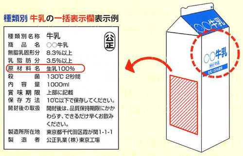 牛乳パックのへこみの意味は？ユニバーサルデザインも含めて徹底解説アウトドアな青空