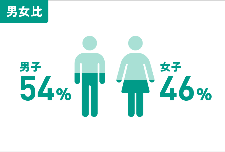 初心者のフリーランスWebデザイナーの収入 主婦やママが月5万円稼ぐには- マムタグ