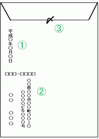 正しい封筒の閉じ方・マナーと〆の書き方セルマーケ