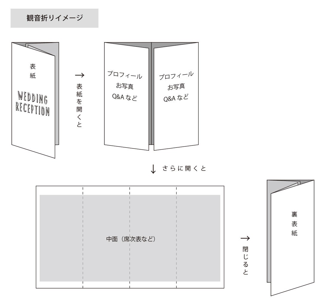 A4版6ページ片観音折パンフレットに注目!! 愛知の企画デザイン会社プラネッタ名古屋 日進 豊田 岡崎 安城 刈谷 一宮
