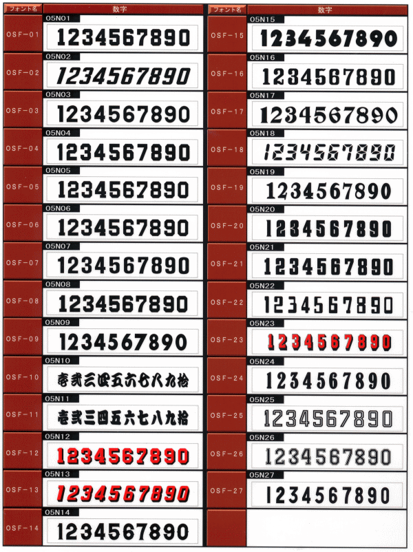 数字フォントのお気に入りはVerdanaあなぐると