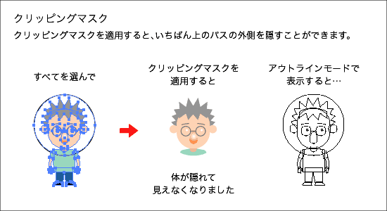 2025 イラレのクリッピングマスクとは？やり方とできない場合の対処法を解説！BIZ ROAD ビズロード