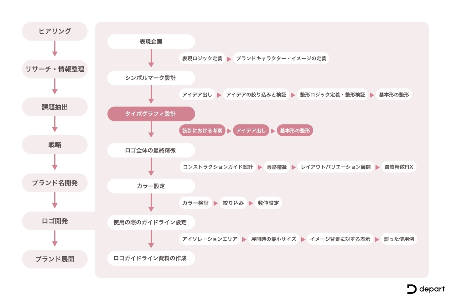 タイポグラフィとは？デザインの質を上げるための基本知識 現役デザイナーが徹底解説！大阪のWEB制作会社ノックデザイン
